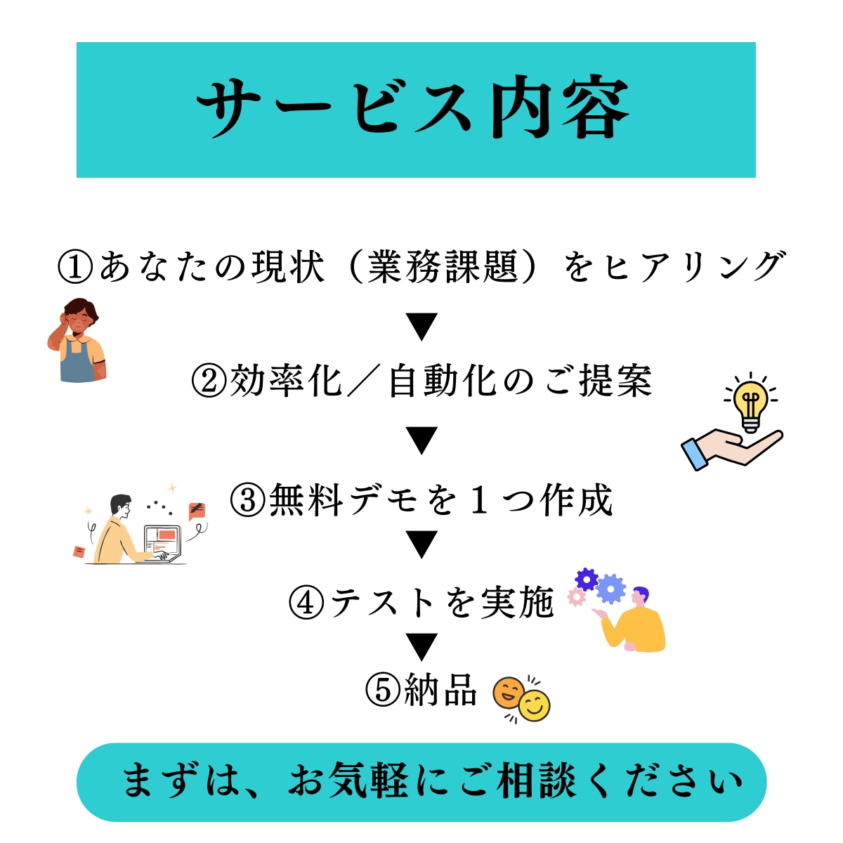 重要メールが埋もれてしまうを防ぐ仕組みを作ります 指定のメールだけSlackやChatwork などに自動転送 イメージ4