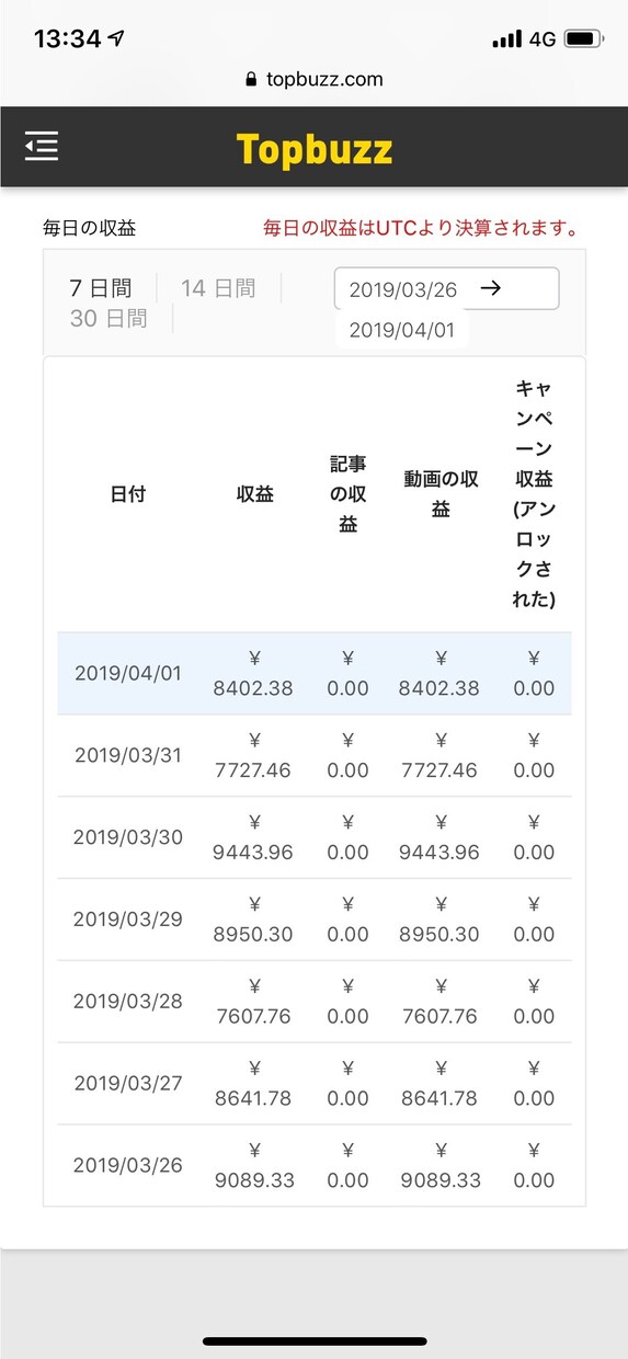 TopBuzzで単価落ちを減らす運用方法を教えます TopBuzzで収益上げたい&単価落ちしたくないあなたへ イメージ1