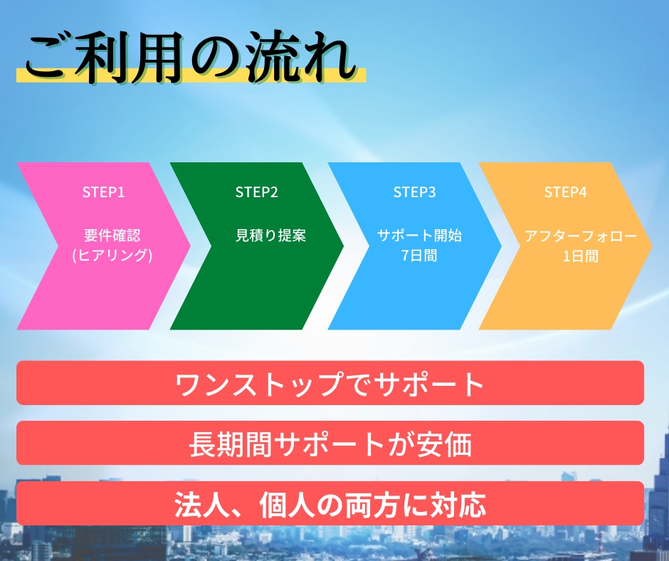 ITに関するお悩みを7日間サポートします 期間中は相談し放題！設定やトラブルなどの相談に対応 イメージ8