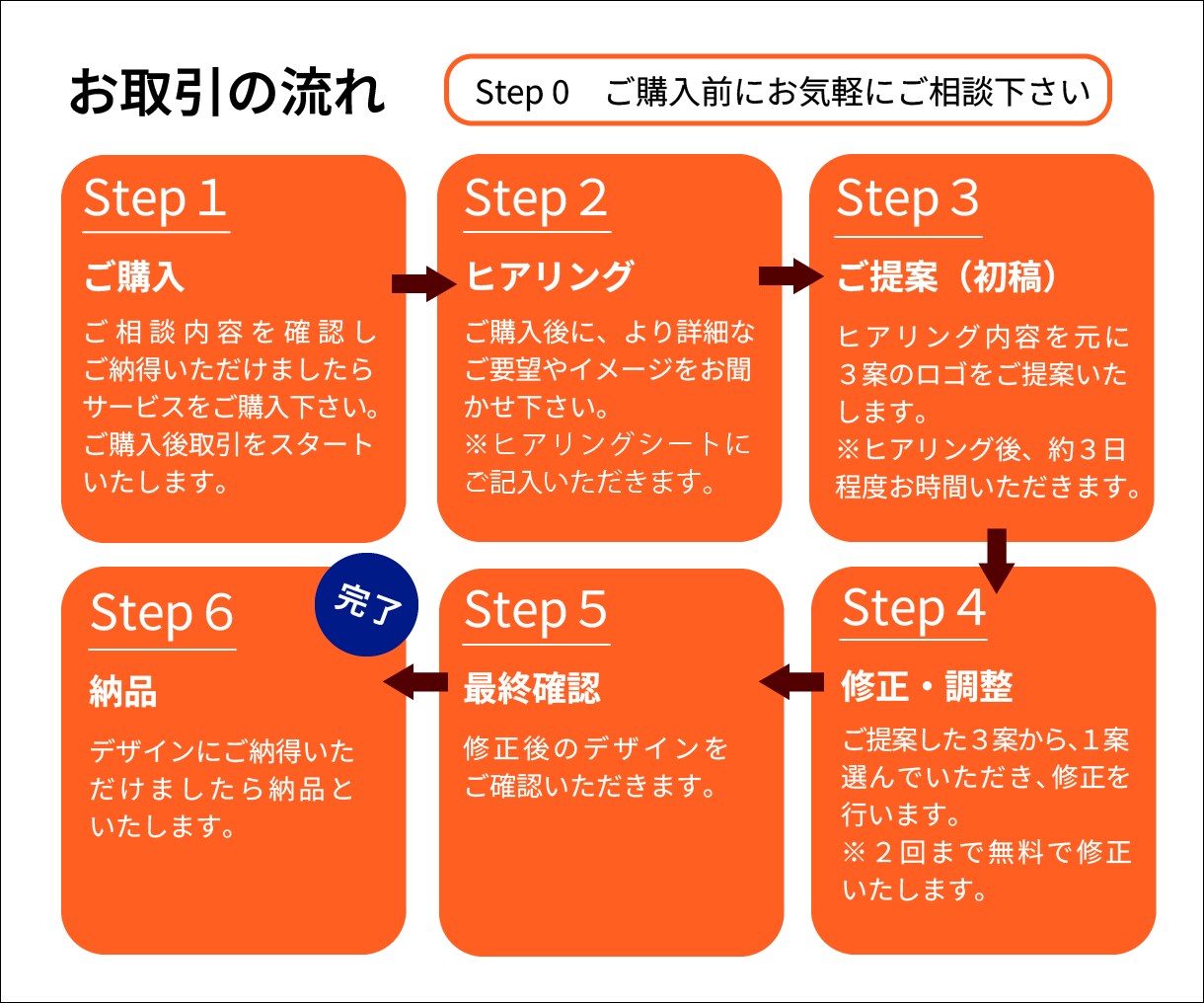 シンプルでおしゃれなロゴをお届けします お店のロゴ、個人で使用したいロゴ、何でもご相談ください イメージ5