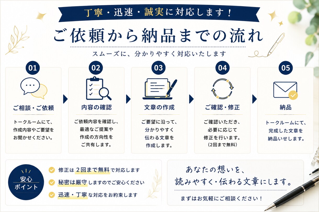 LINE・メール・SNSの文章を作成します あなたの伝えたい内容を、すぐ使える文章に整えます イメージ3