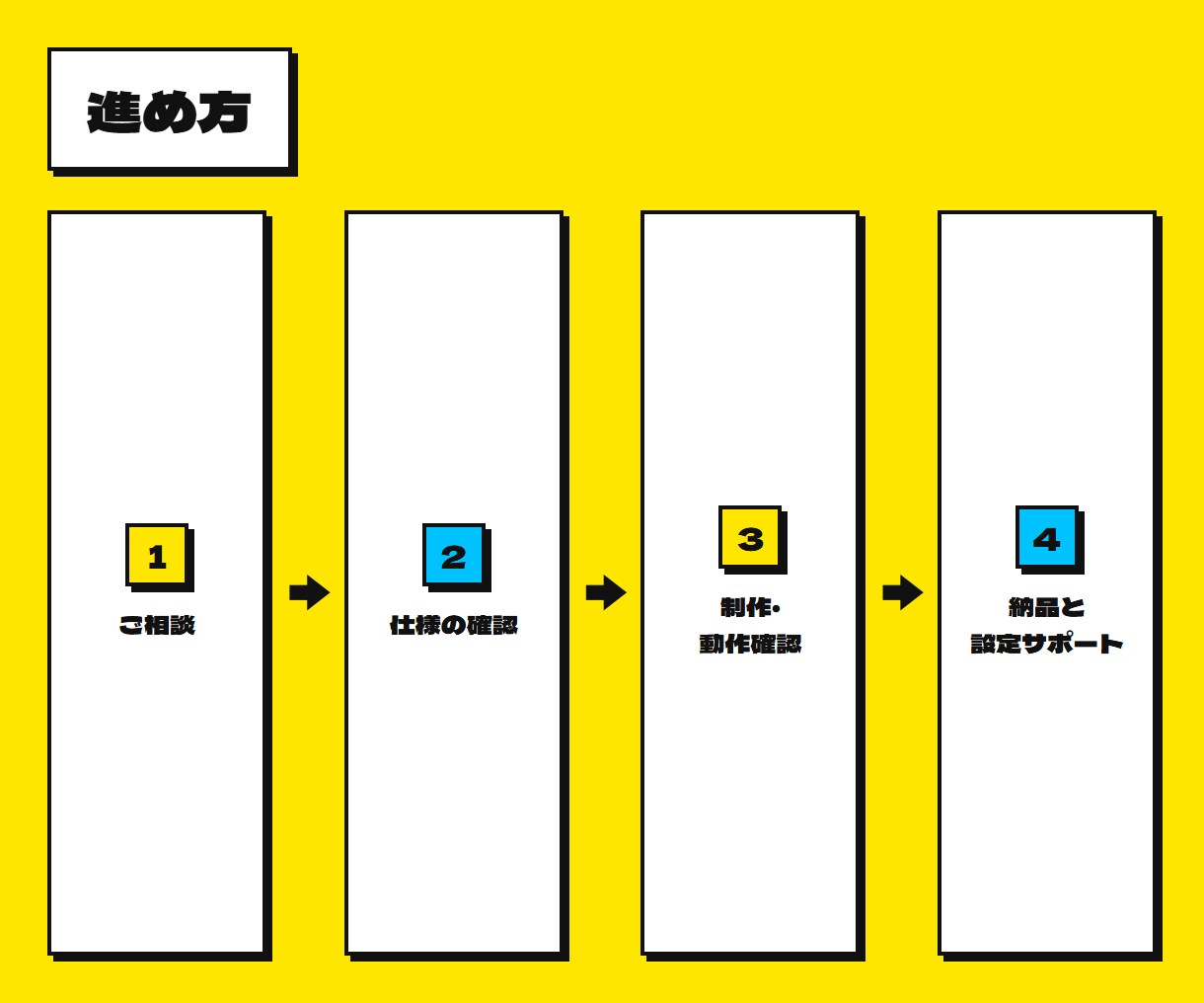 OBS・わんコメ対応の視聴者参加ゲームを作ります コメントで視聴者が参戦！配信用ミニゲーム作ります イメージ3