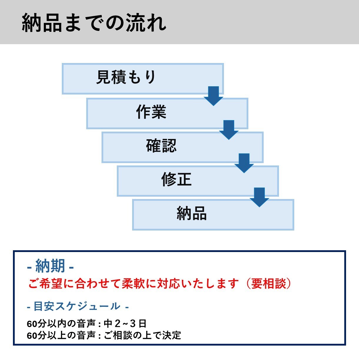 1分35円で音声文字起こしを承ります 経理事務の経験を活かし丁寧な書き起こし承ります！ イメージ7