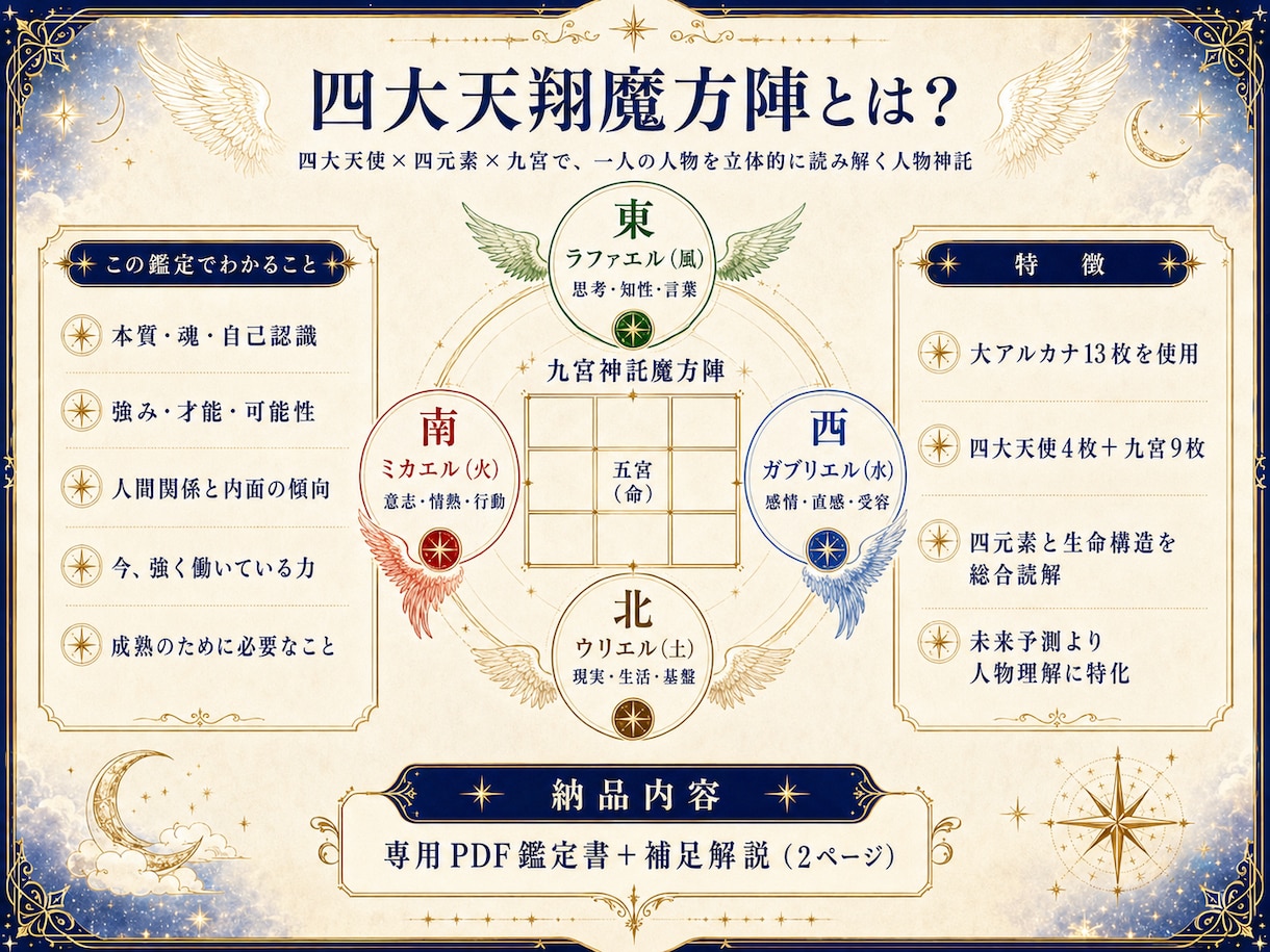 四大天翔魔方陣で本質と才能を読み解きます 四大天使と九宮から、あなたの本質と可能性を読み解きます イメージ2