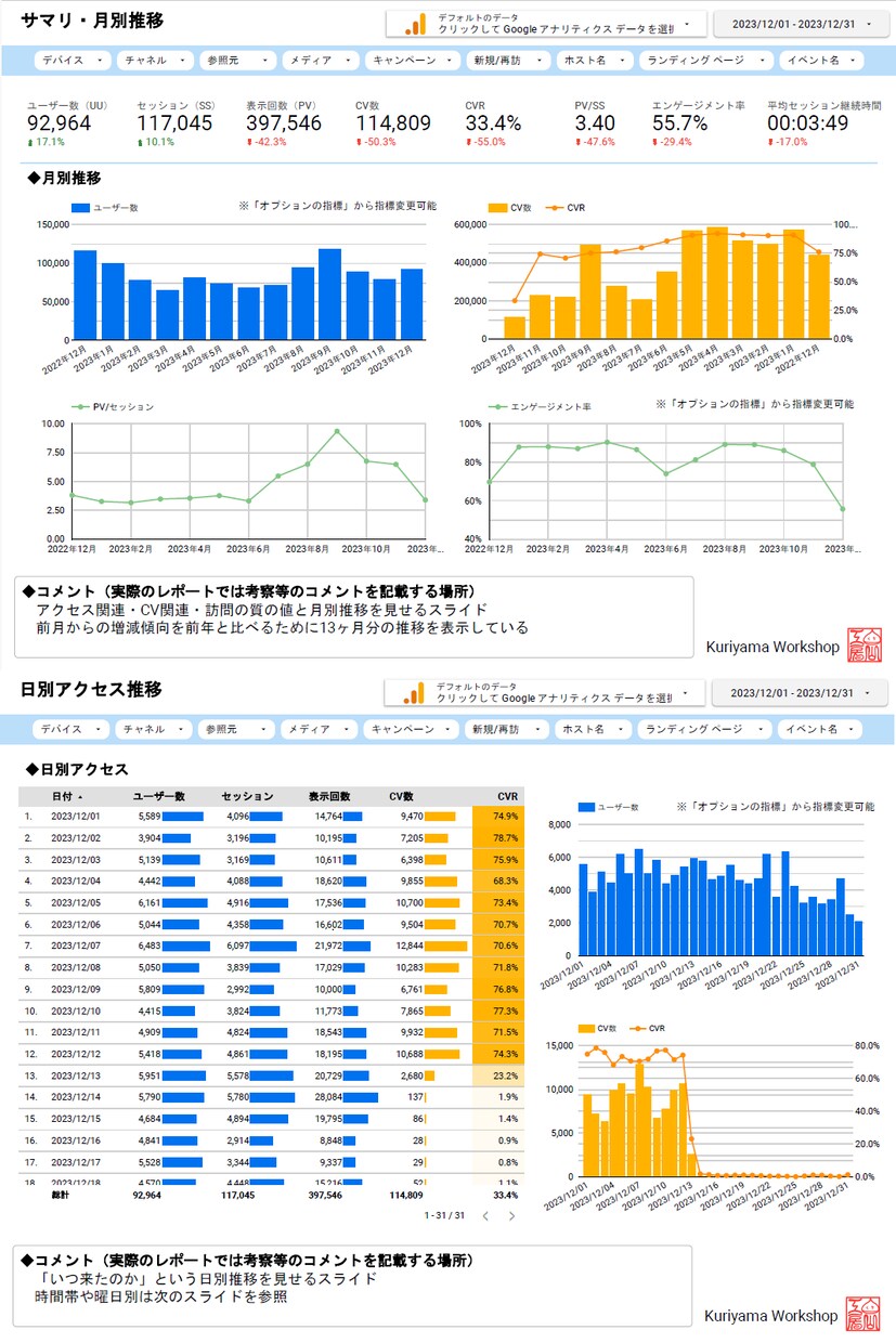 見本あり：Looker Studio設計します 高品質なレポートフォーマットからカスタマイズします イメージ1