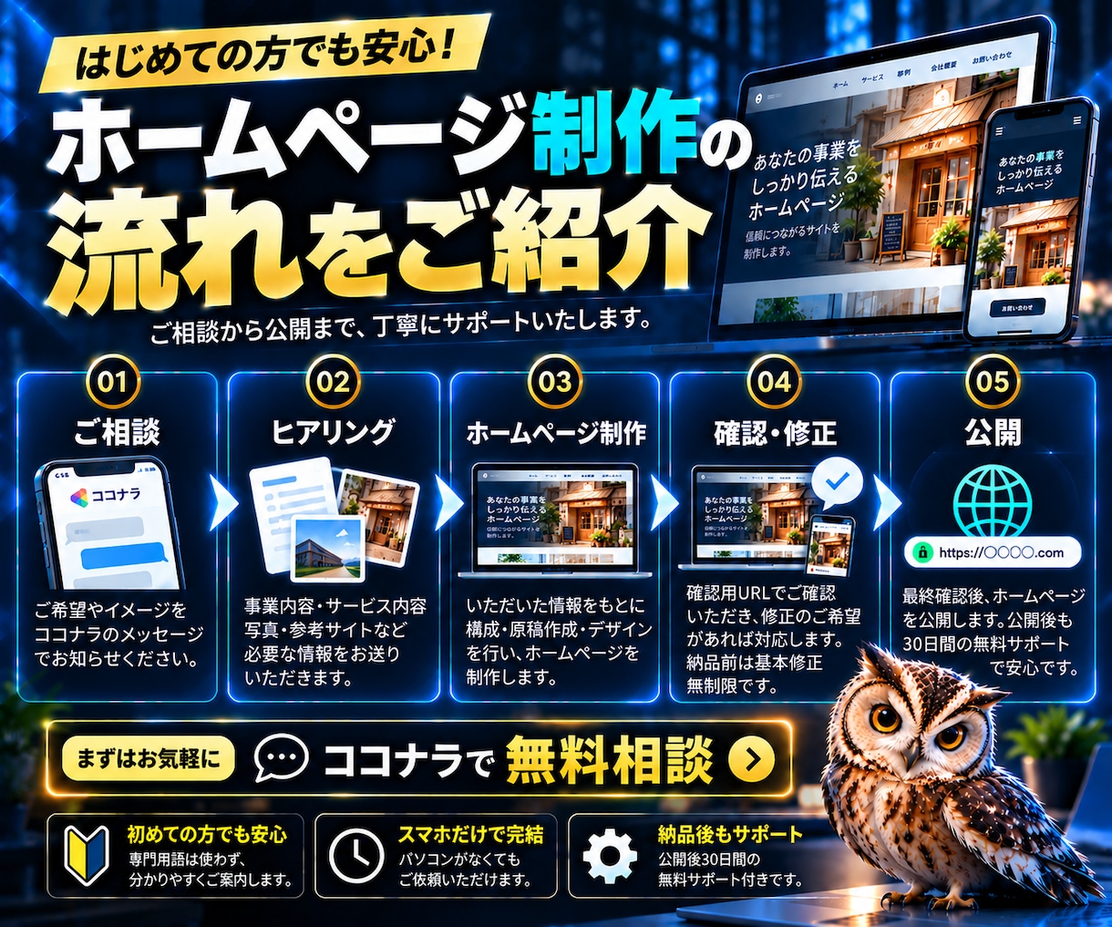 SEO・AI検索に対応したホームページを制作します 丸投げOK！原稿作成から検索対策・公開までまとめて対応 イメージ6