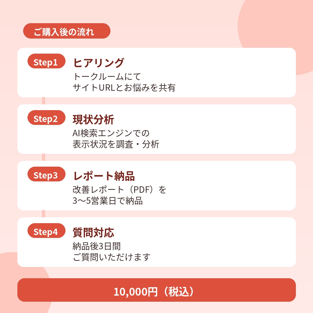 AI検索向けGEO改善レポートを作成します ChatGPT・Perplexityで表示される戦略を提案 イメージ4
