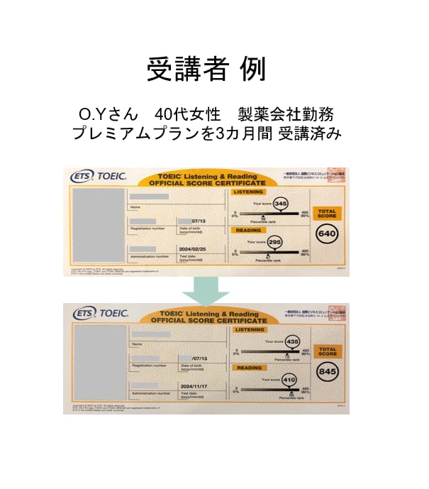 初月限定！1カ月間TOEICコーチング行います コーチング延べ200人超！TOEIC940点取得のコーチ イメージ2