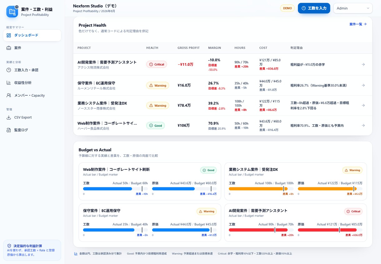 完成済みの案件工数利益Webシステムを納品します 工数と原価から案件利益を見える化 イメージ2