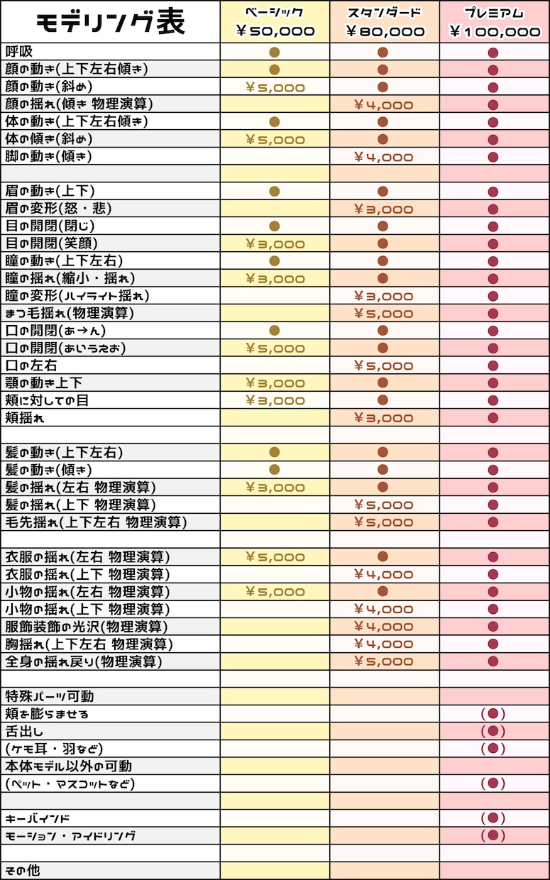 オリジナルのVtuberモデルを制作致します イラストからLive2Dに至るまで制作可能です！ イメージ5