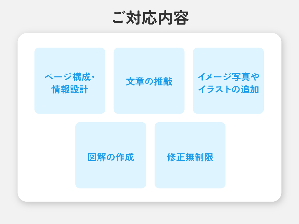 デザイナーが高品質な営業・プレゼン資料作成します 企画構成から対応◎デザインでサービスの魅力を引き出します イメージ5
