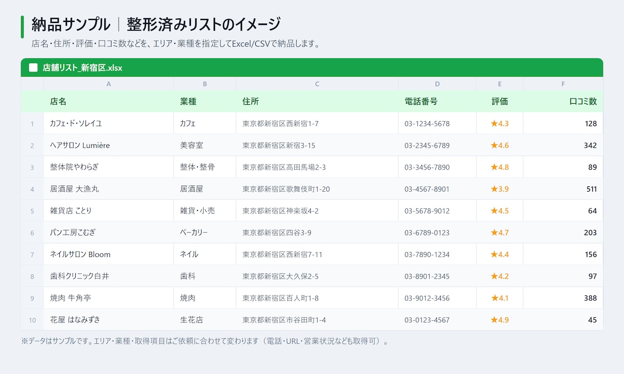 Googleマップで店舗の営業リスト作成します 評価・口コミ数つき店舗リストを代行作成 イメージ2