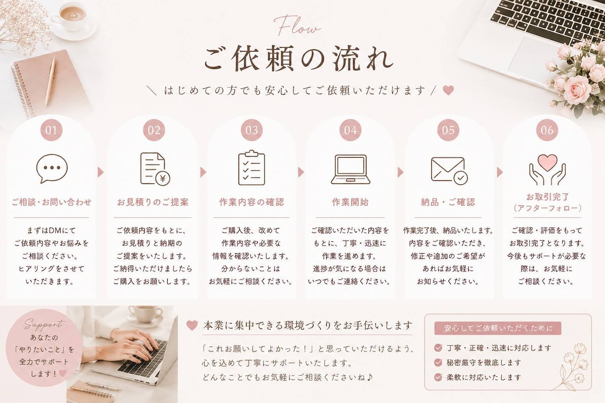 忙しい方のオンライン秘書承ります 事務作業を丁寧・迅速にサポートします イメージ2