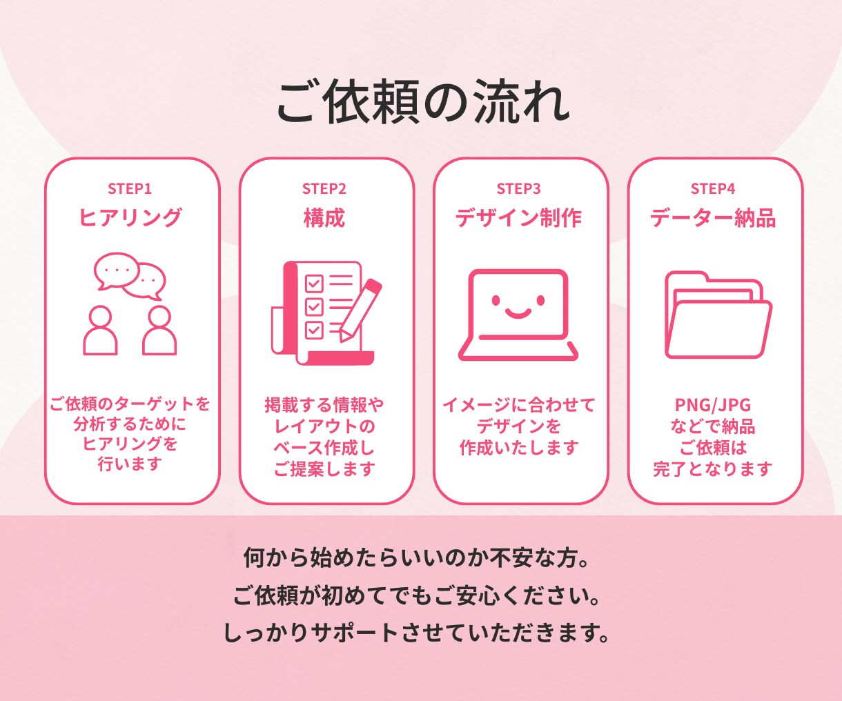 女性向け投稿画像制作いたします 女性向け優しく伝わり・クリックに繋がる広告画像作成 イメージ2