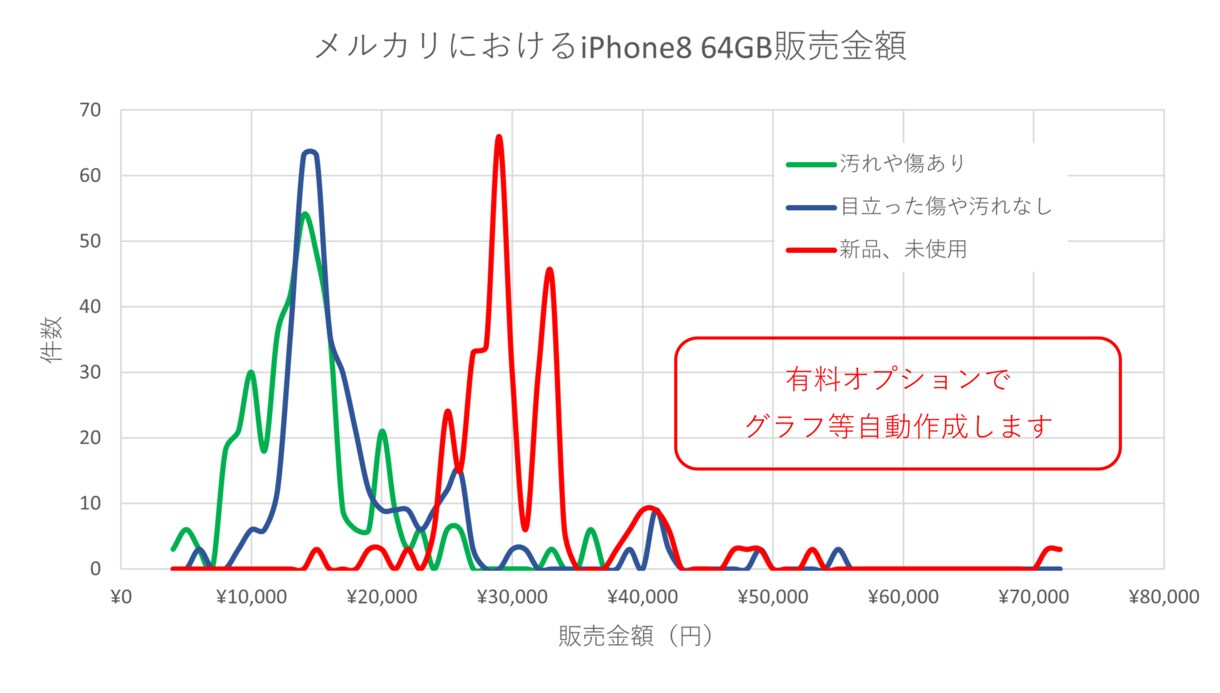 メルカリ商品情報エクセル化ソフト高速版提供します 速度重視でメルカリ商品情報をエクセル化。無償でサンプル御提供 イメージ9