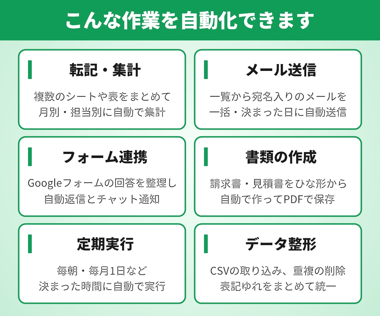 スプレッドシートの手作業をGASで自動化します 転記・集計・メール送信を自動に／5,000円〜・修正3回無料 イメージ2
