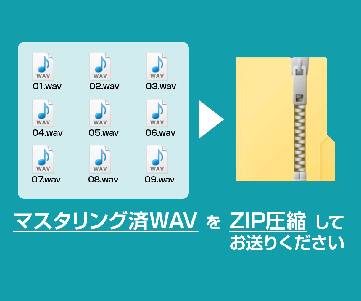 即納！同人CDプレス用「DDPデータ」を作成します 同人音楽サークルの方へ！何曲でも均一料金！ イメージ3