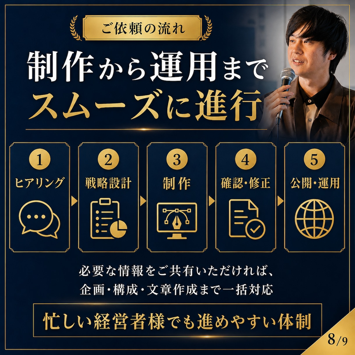 X・note運用・Kindle出版全て代行します 3媒体同時展開で集客を加速！放置でOKの集客窓口を3つ増やす イメージ6