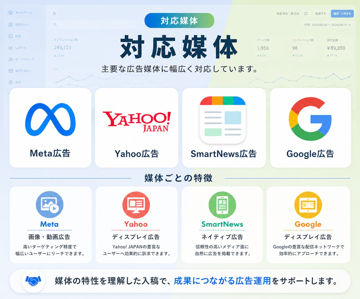 Yahoo!・SmartNewsの入稿を代行します 設定指示と素材をもとに広告入稿・確認まで対応 イメージ6