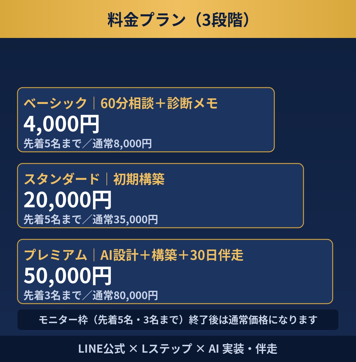 Lステップ×AIで予約から顧客管理まで自動化します 構築後30日の伴走つき。AI応答設計まで対応します イメージ3