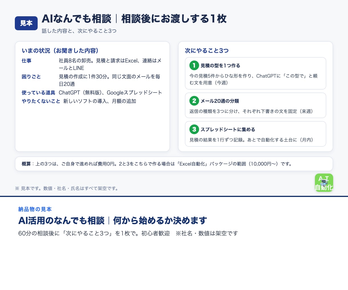 AI活用のなんでも相談｜何から始めるか決めます 60分の相談後に「次にやること3つ」を1枚で。初心者歓迎 イメージ2