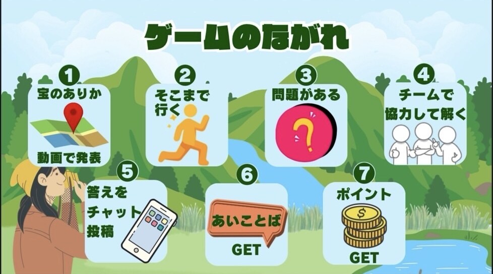 Canvaを使用してプレゼン資料など作成いたします あなたのめんどくさい作業代行します！ イメージ4