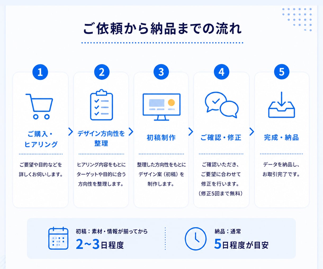 イメージを整理して伝わるバナーを制作します 丁寧なヒアリングで納得のバナーを提供いたします！ イメージ9