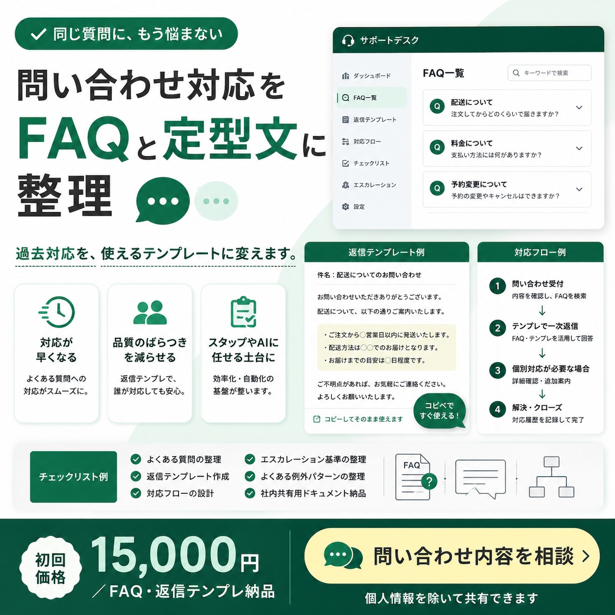 問合せをFAQテンプレ化します FAQテンプレ化し顧客対応の属人化を減らします イメージ1