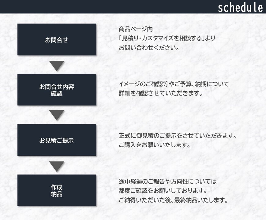 Power Pointo資料をデザインします 特典あり★あなたの部下になって資料を制作いたします！ イメージ4