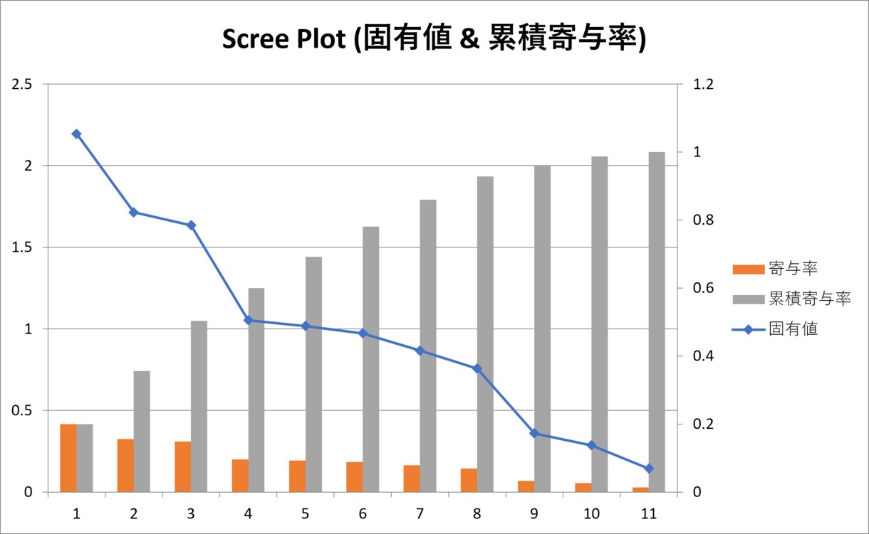主成分分析の全自動ツールを提供します アンケート結果を主成分分析！身近なExcelツールで一発解析 イメージ2