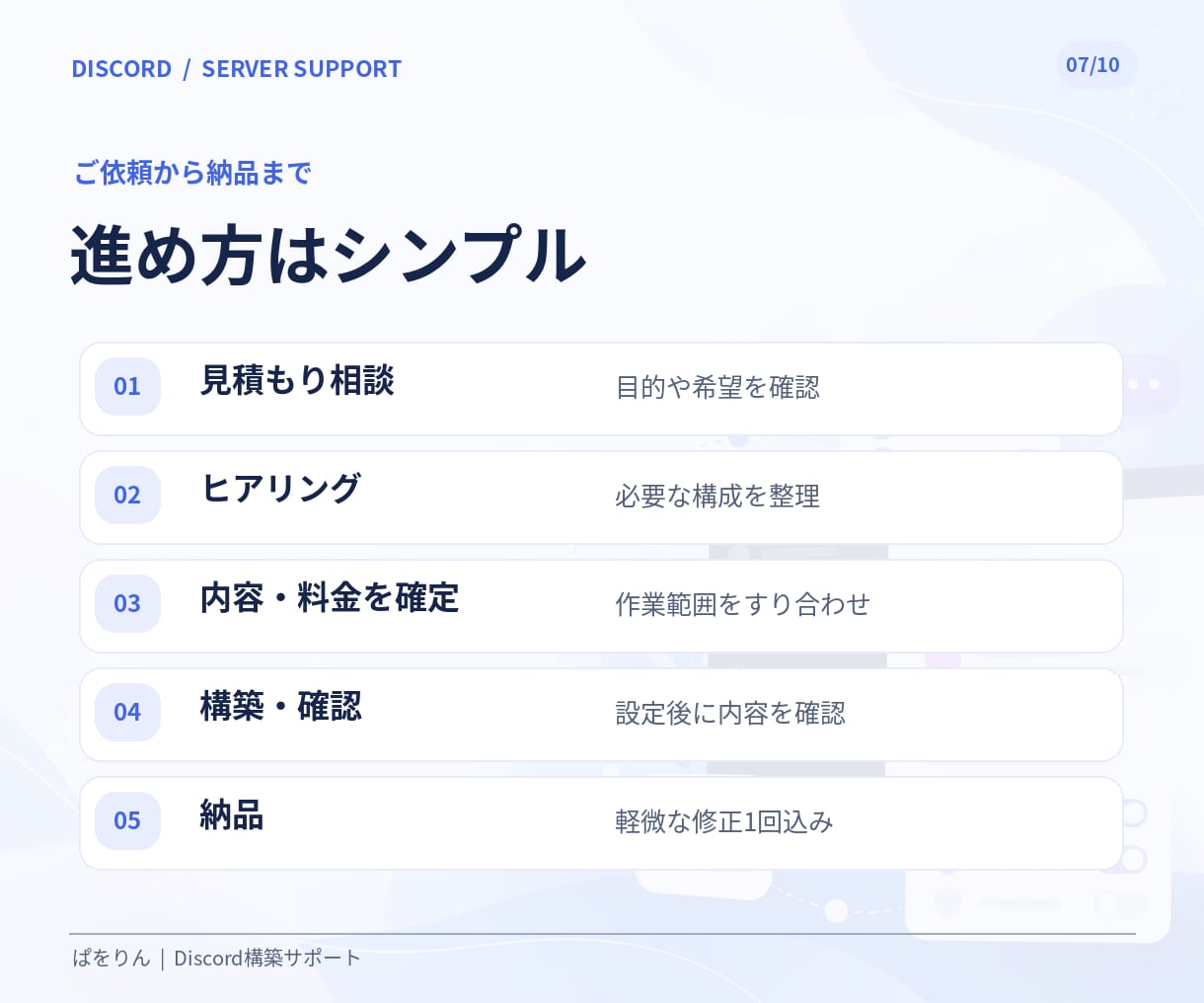 Discordサーバーを使いやすく構築します オンラインサロンを始められる環境に！ イメージ7