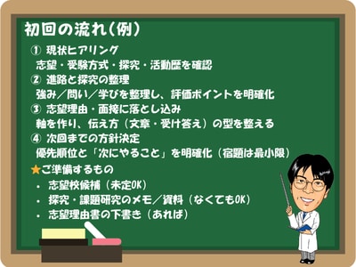 理系 総合型選抜・学校推薦型の対策をします ​21年の教職経験で合格への物語をともに作ります!! イメージ3