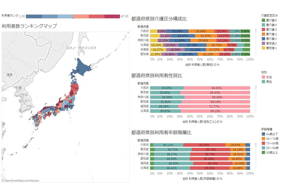 データ解析を代行します 企業データサイエンティストがビジネスデータ活用をご支援！ イメージ7