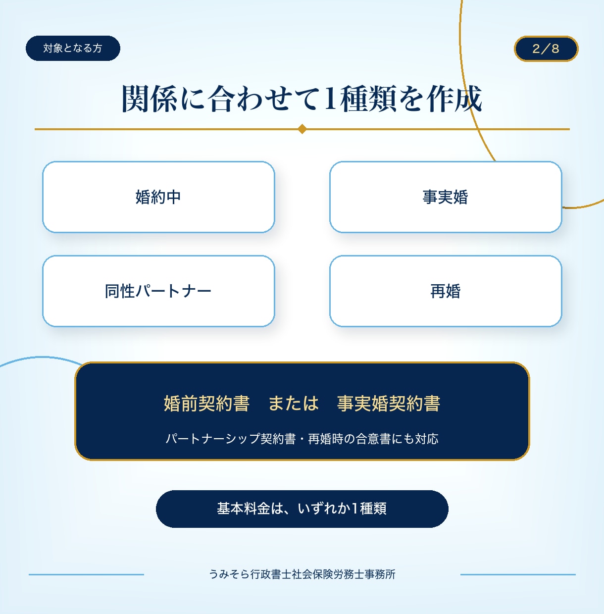 行政書士が将来を守る婚前・事実婚契約書を作成します 基本13,000円｜原案3営業日・1か月修正無制限 イメージ2