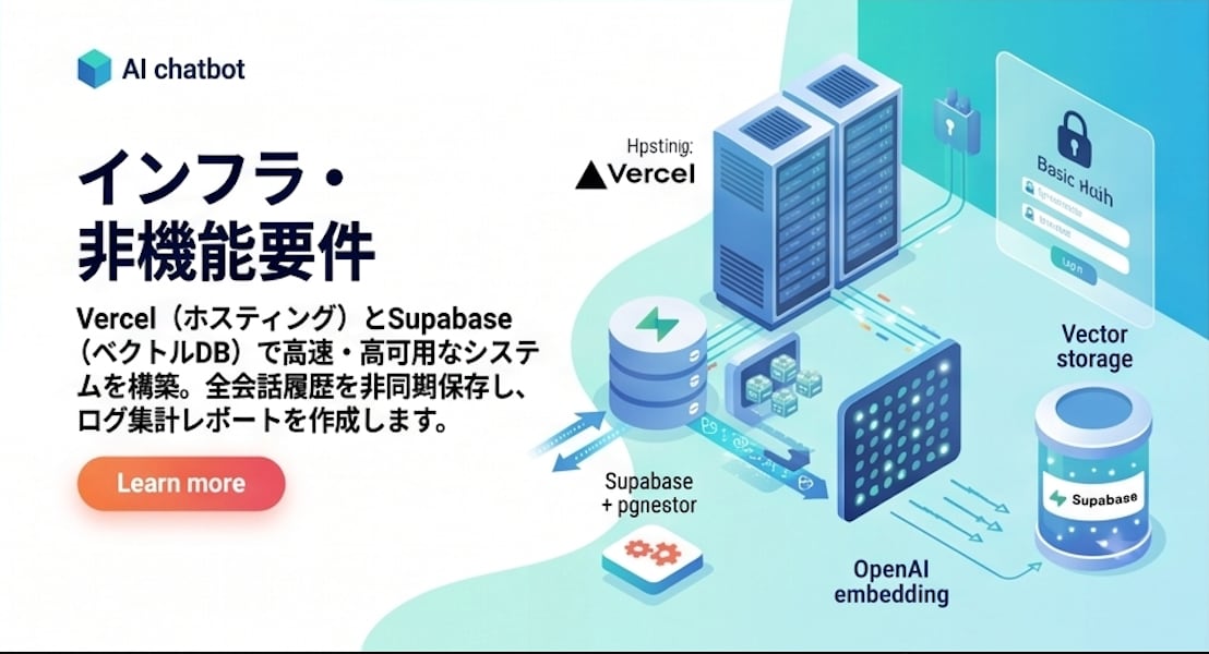 医院・クリニック向けAI受付ボットを作成します 31診療科対応・24時間AI自動応答を低コストで実現 イメージ7