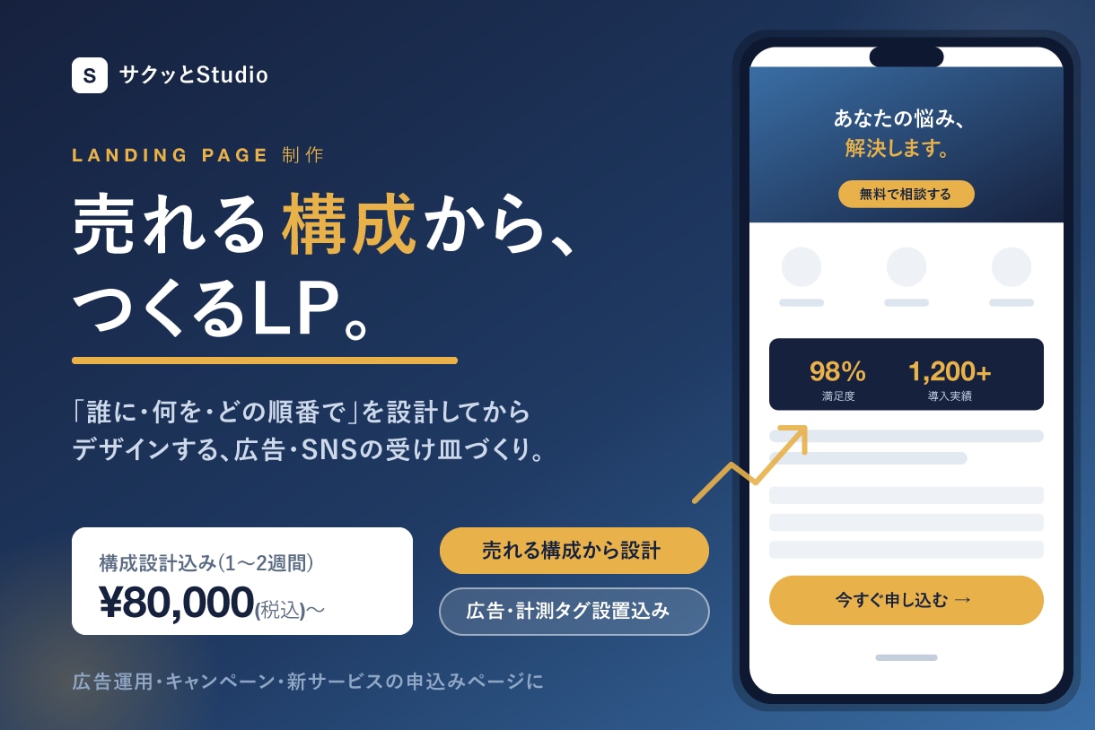広告用LP制作◎構成から丁寧に作ります 「作って終わり」にしない。売れる構成から設計するLP制作 イメージ1