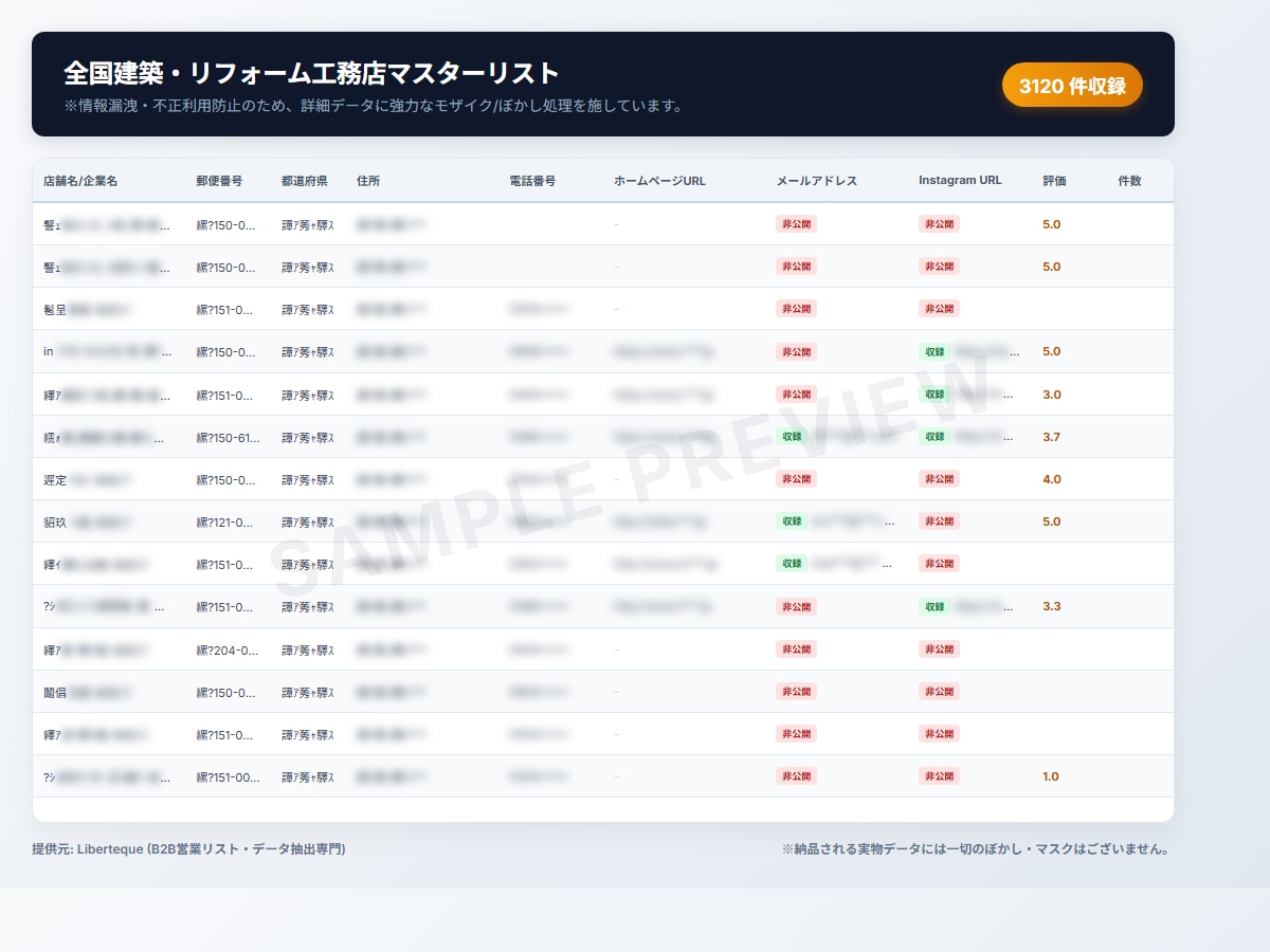 全国建築・リフォーム会社最新営業リスト提供します 3千件/工務店・リフォーム特化の全国版営業リスト イメージ1
