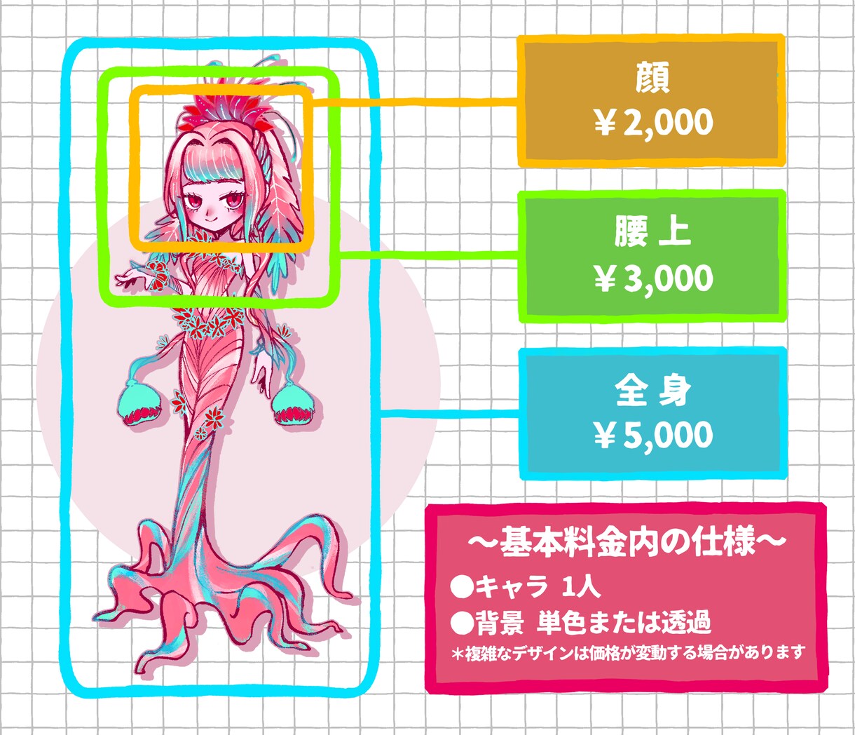 キャラデザ・デフォルメキャライラスト描きます 老若男女／人外などご希望のキャラクターに幅広く対応します イメージ2