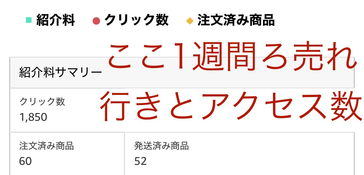 共感を生むX投稿で購買率UP？書籍広告掲載します 長文投稿で読者の心を掴み、商品・サービスの購入へとつなげます イメージ2