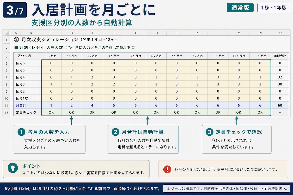 GHの収支と資金繰り分かるExcelを差し上げます 数字が苦手でも、埋めるだけで1年目の収支と資金繰りが見えます イメージ3