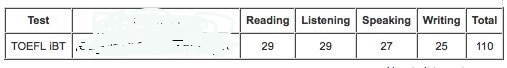 英語テストのスコアメイク手伝います TOEFL105/IELTS7.5以上を目指す方へ イメージ1