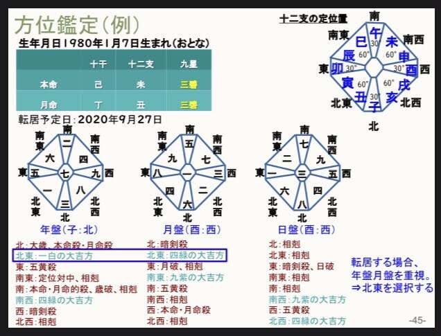 気学講座のテキストです。気学鑑定士を養成します ネットてば得られないノウハウ掲載しています。 イメージ10