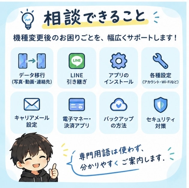 機種変更後のお困りごとをサポートします データ移行や設定を一緒に解決！ イメージ3