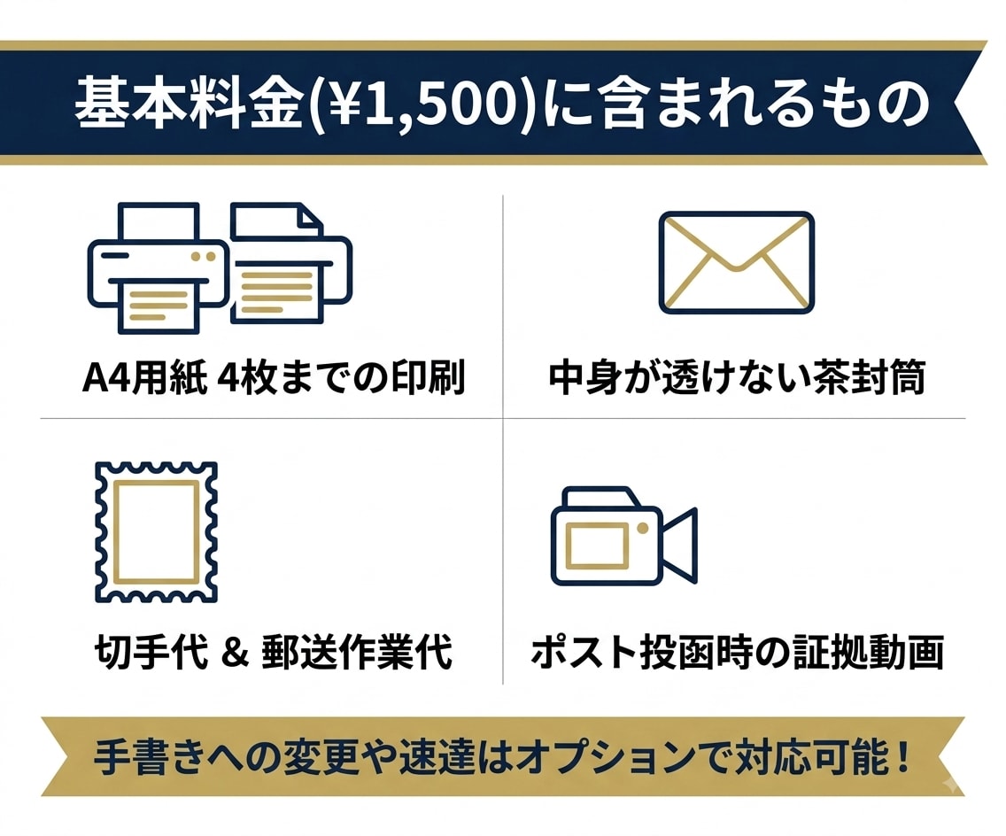 匿名・秘密厳守で手紙の印刷／代筆＆郵送代行します 【最短当日発送】ご近所トラブル・各種通報など対応いたします イメージ4