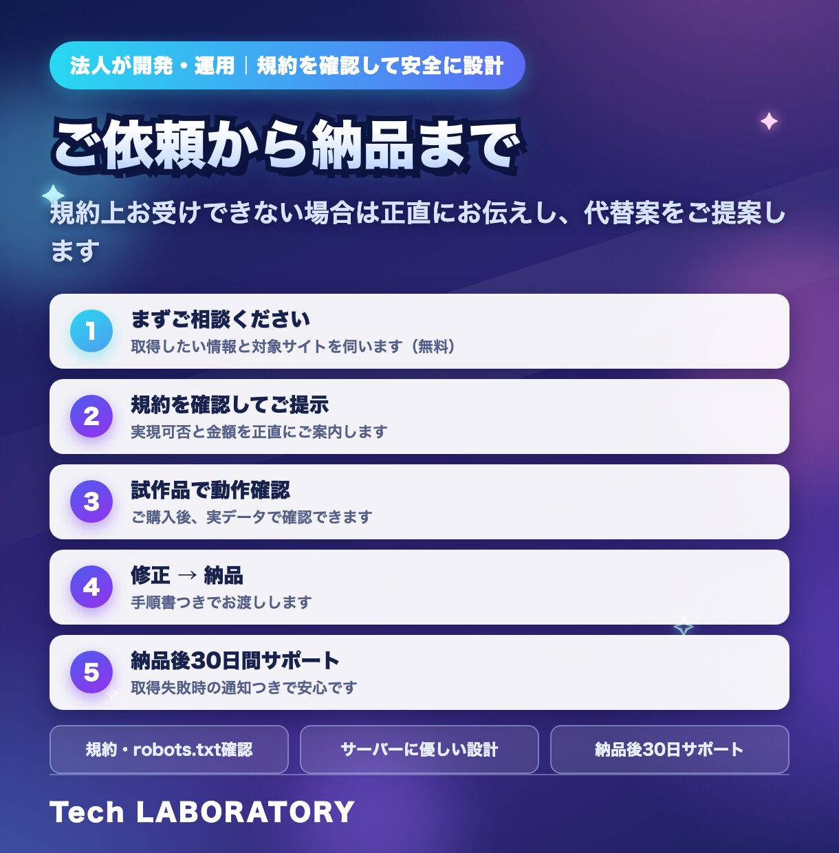 Web情報とAPIを自動収集します 競合価格・広告数値をシートへ毎日自動取得 イメージ2