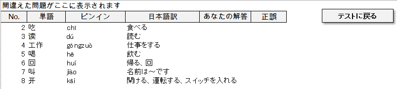 HSK1級のPC版単語帳アプリを販売します HSKの単語は書くんじゃない。テストでアウトプットして覚える イメージ4