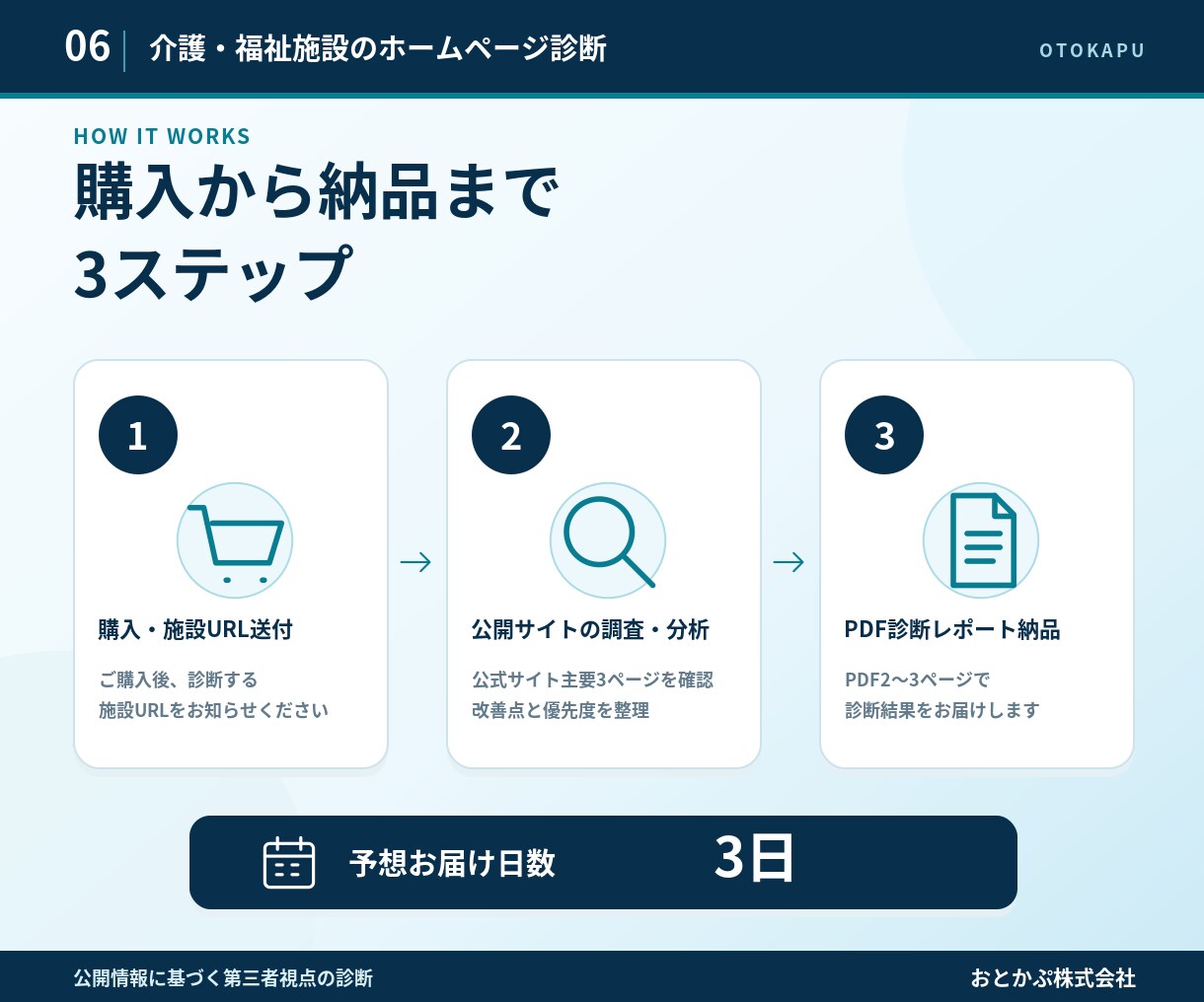 介護・福祉施設のホームページを診断します ご家族の目線で改善すべき3点を発見 イメージ6