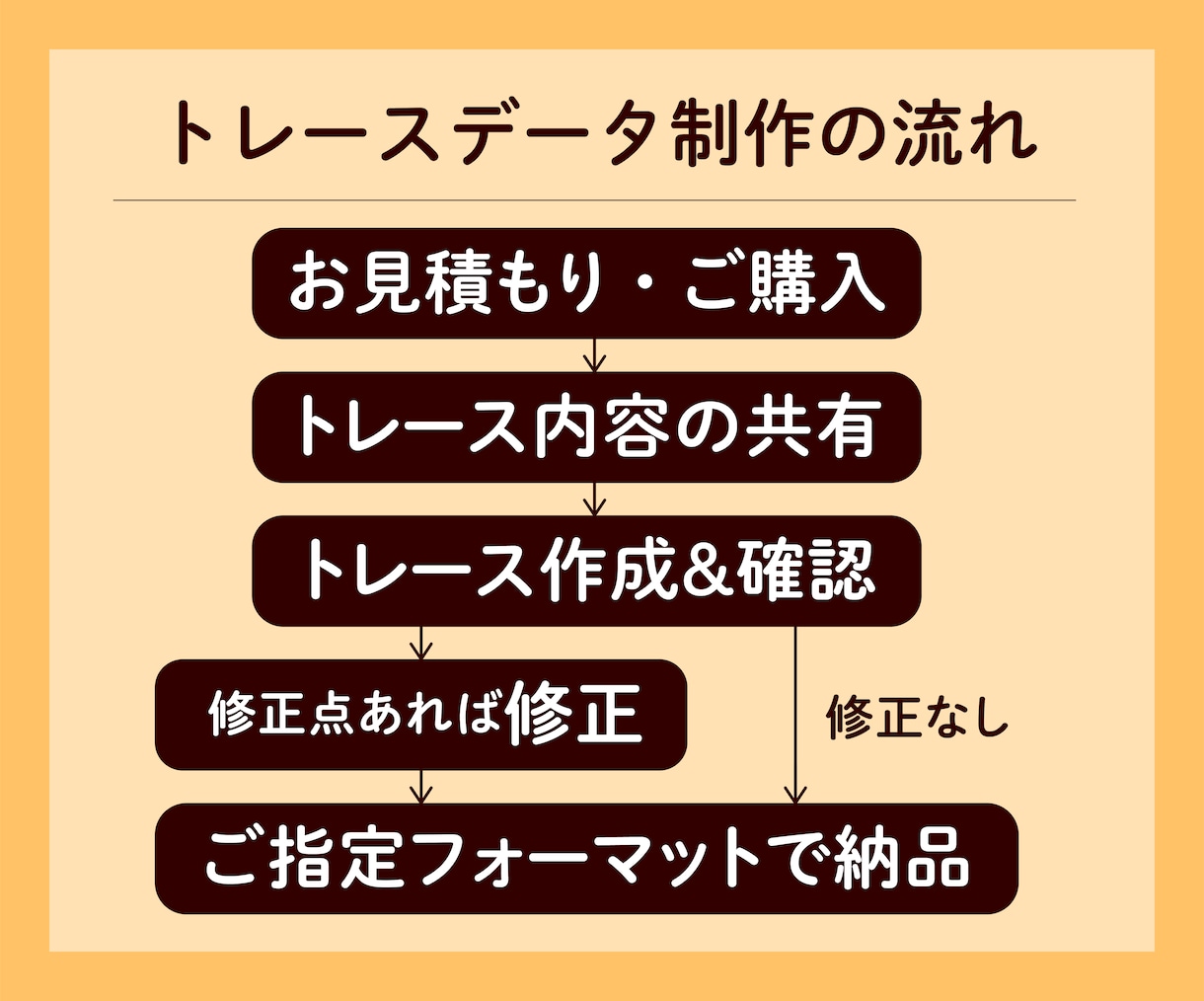 Aiでトレースデータ制作致します ロゴ、イラストなど画像を綺麗にトレースします イメージ2