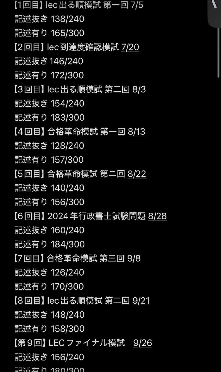 高卒独学からの行政書士試験一発合格！お悩み聴きます 学歴も職歴もない私だからこそ同じ境遇で挑む方の力になります！ イメージ5