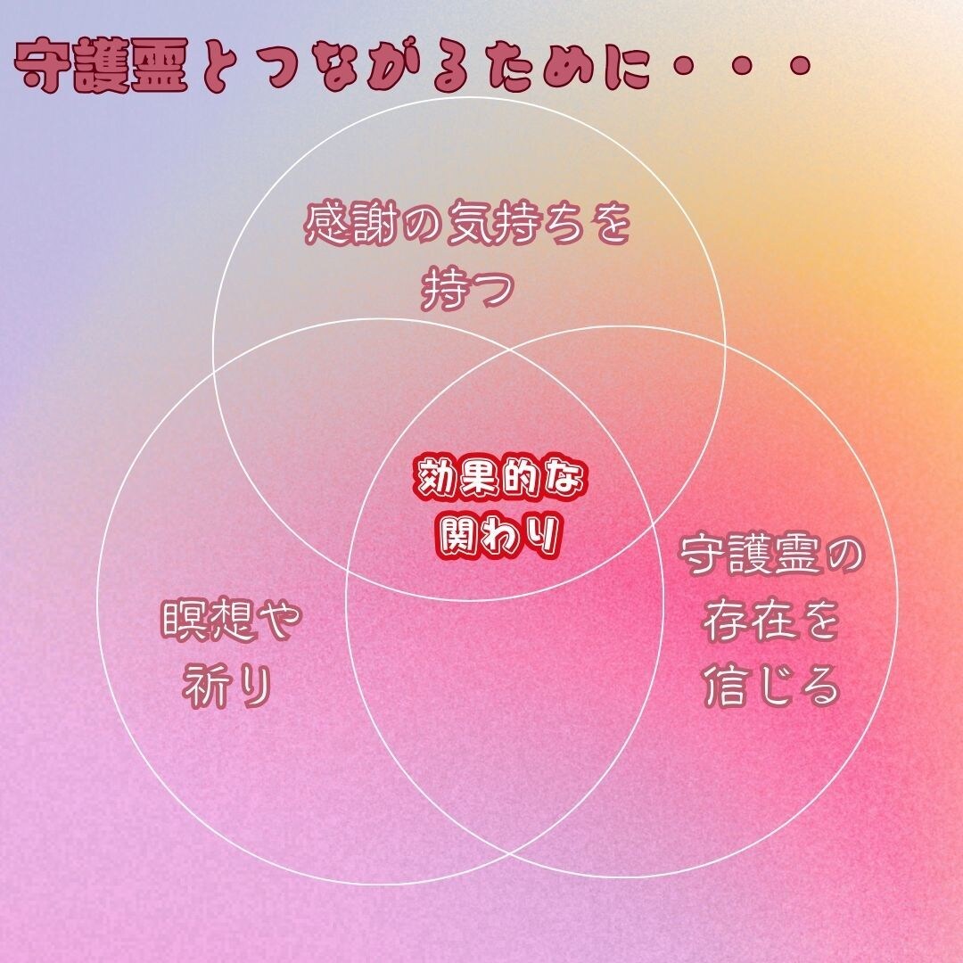 人生相談/悩みや迷いに”あなたの守護霊”が答えます あなたの悩みや迷いを守護霊からのメッセージで解決しませんか？ イメージ6